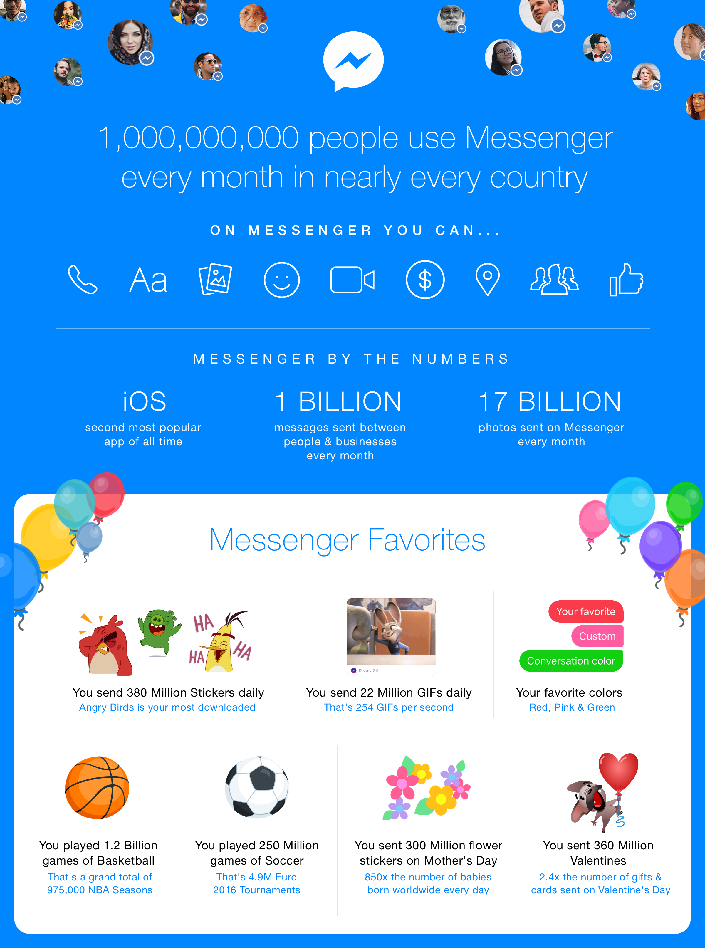 Static Infographic_Messenger by the Numbers